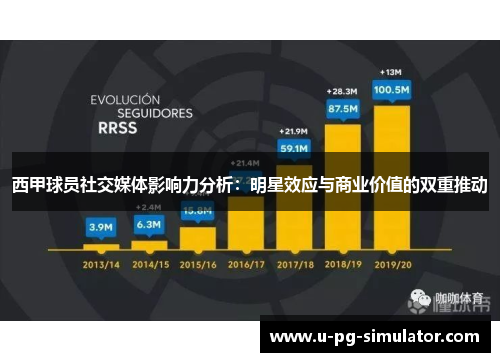 西甲球员社交媒体影响力分析：明星效应与商业价值的双重推动