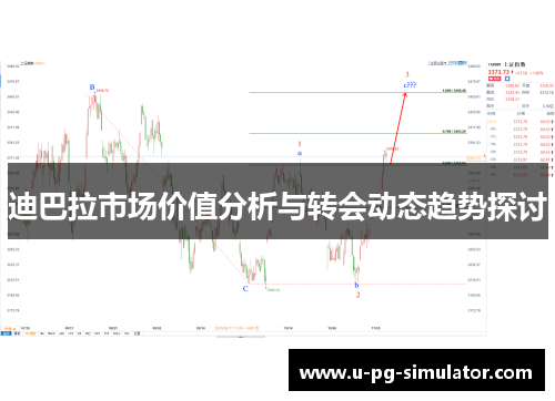 迪巴拉市场价值分析与转会动态趋势探讨