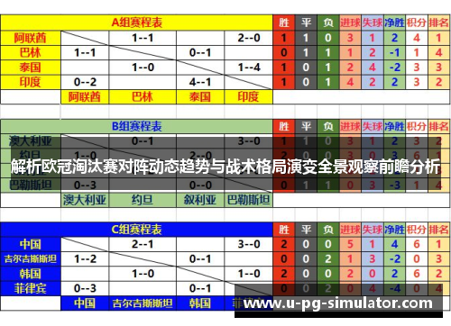 解析欧冠淘汰赛对阵动态趋势与战术格局演变全景观察前瞻分析 解析欧冠淘汰赛对阵动态趋势与战术格局演变全景观察前瞻分析