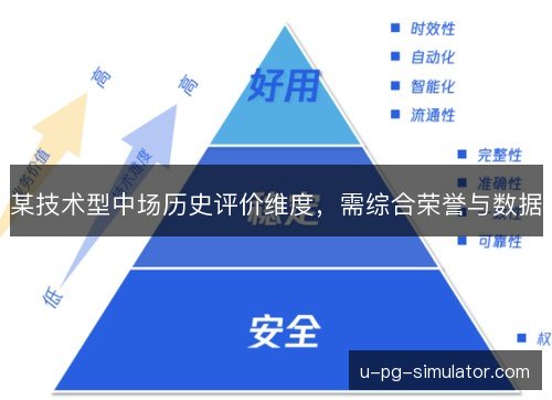某技术型中场历史评价维度,需综合荣誉与数据 某技术型中场历史评价维度,需综合荣誉与数据